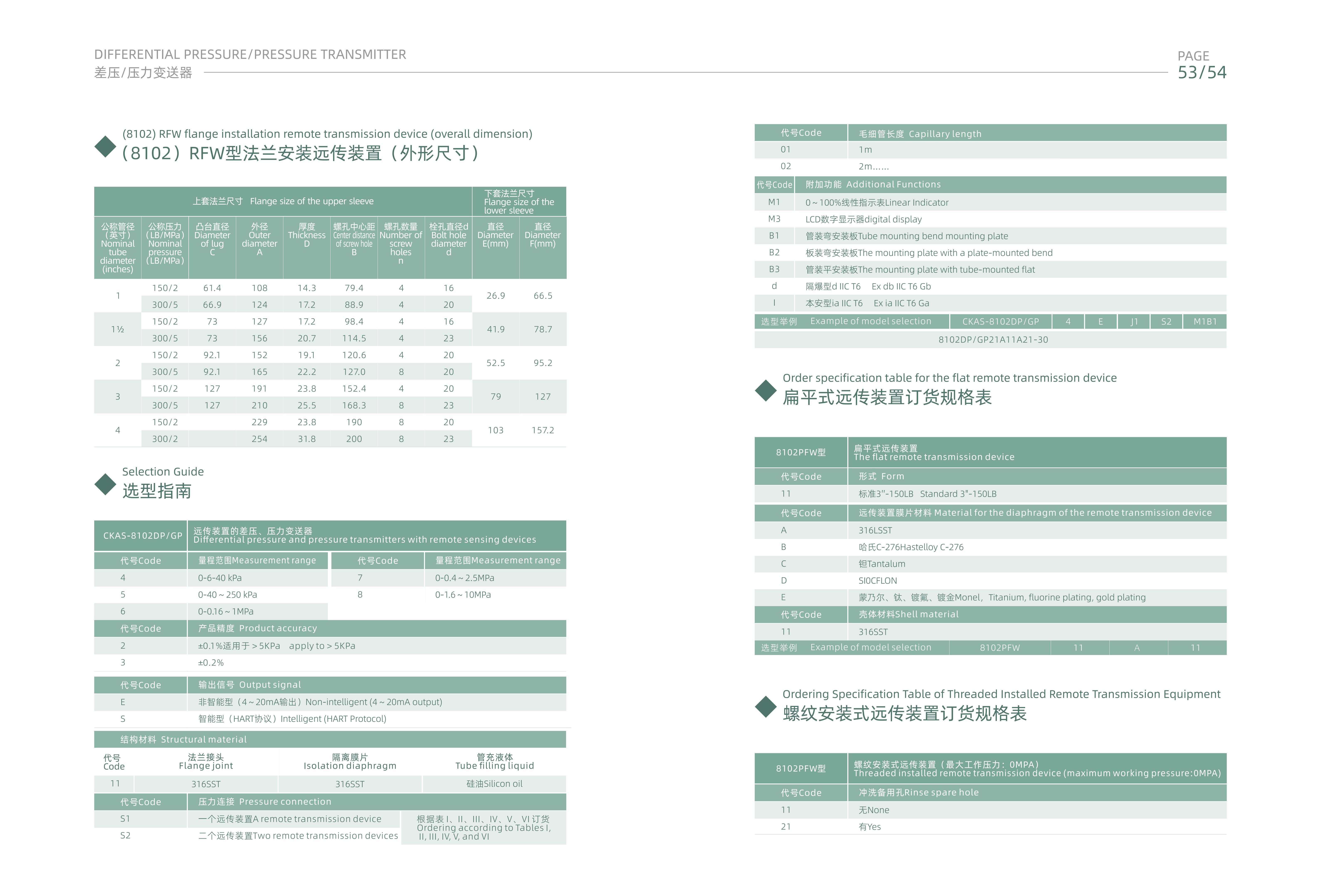 CKAS（克瑞斯）变送器_29