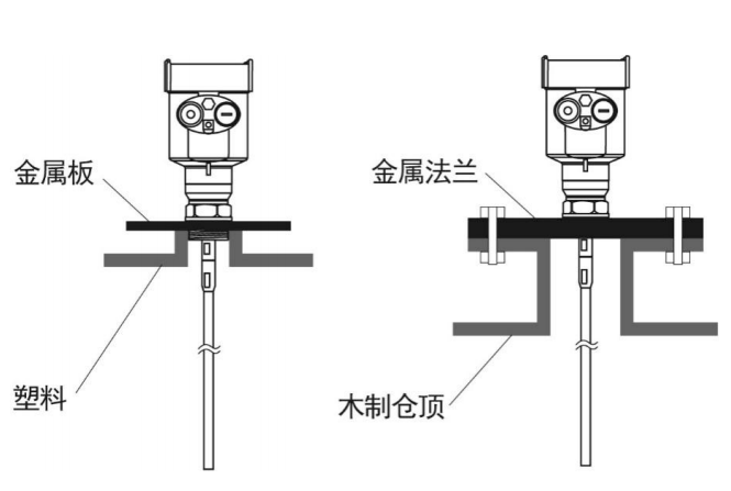 安装方法3