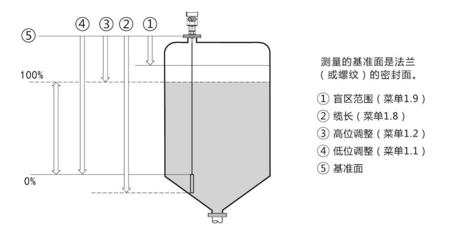 安装注意事项