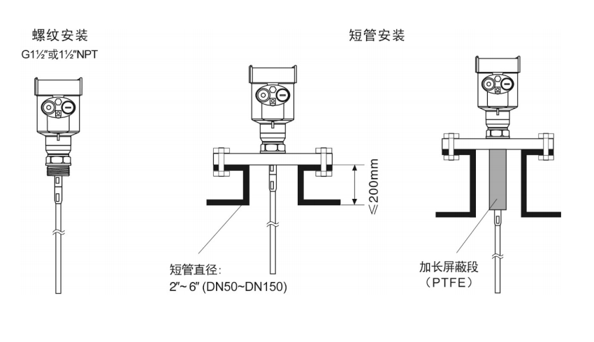 安装方法