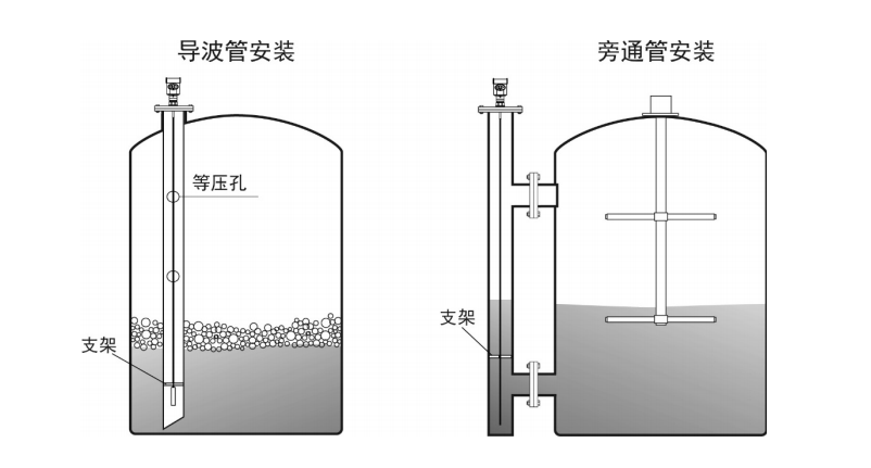 安装注意及说明事项